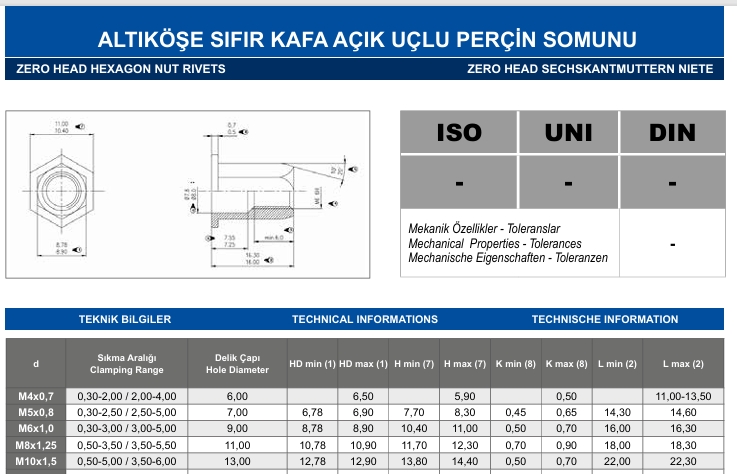  ALTIKÖŞE SIFIR KAFA AÇIK UÇLU PERÇİN SOMUNU