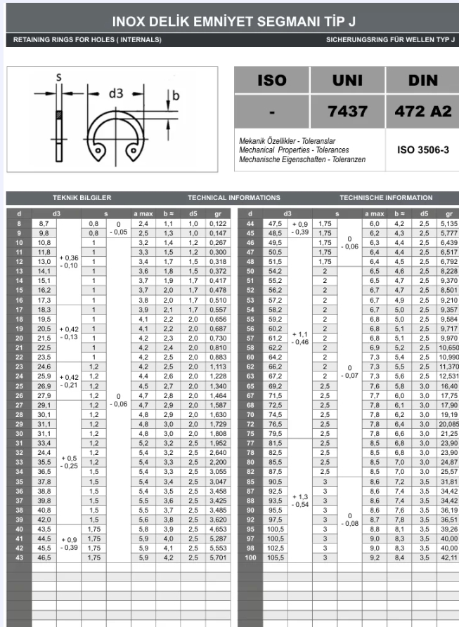 DIN472 PASLANMAZ MİL İÇ SEGMAN
